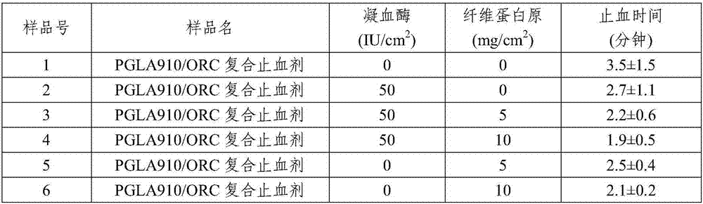 Multifunctional hemostatic agent and method for preparing same