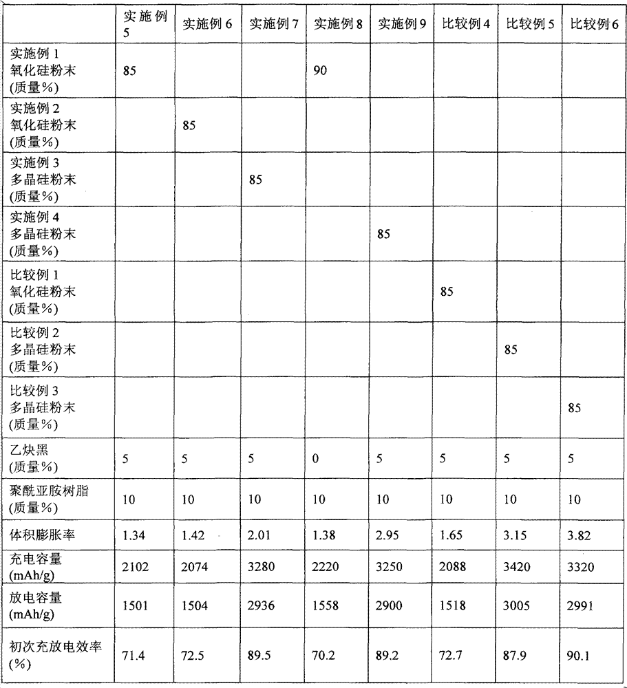 Method for manufacturing negative electrode active material for use in non-aqueous electrolyte secondary battery, negative electrode material for use in non-aqueous electrolyte secondary battery and non-aqueous electrolyte secondary battery