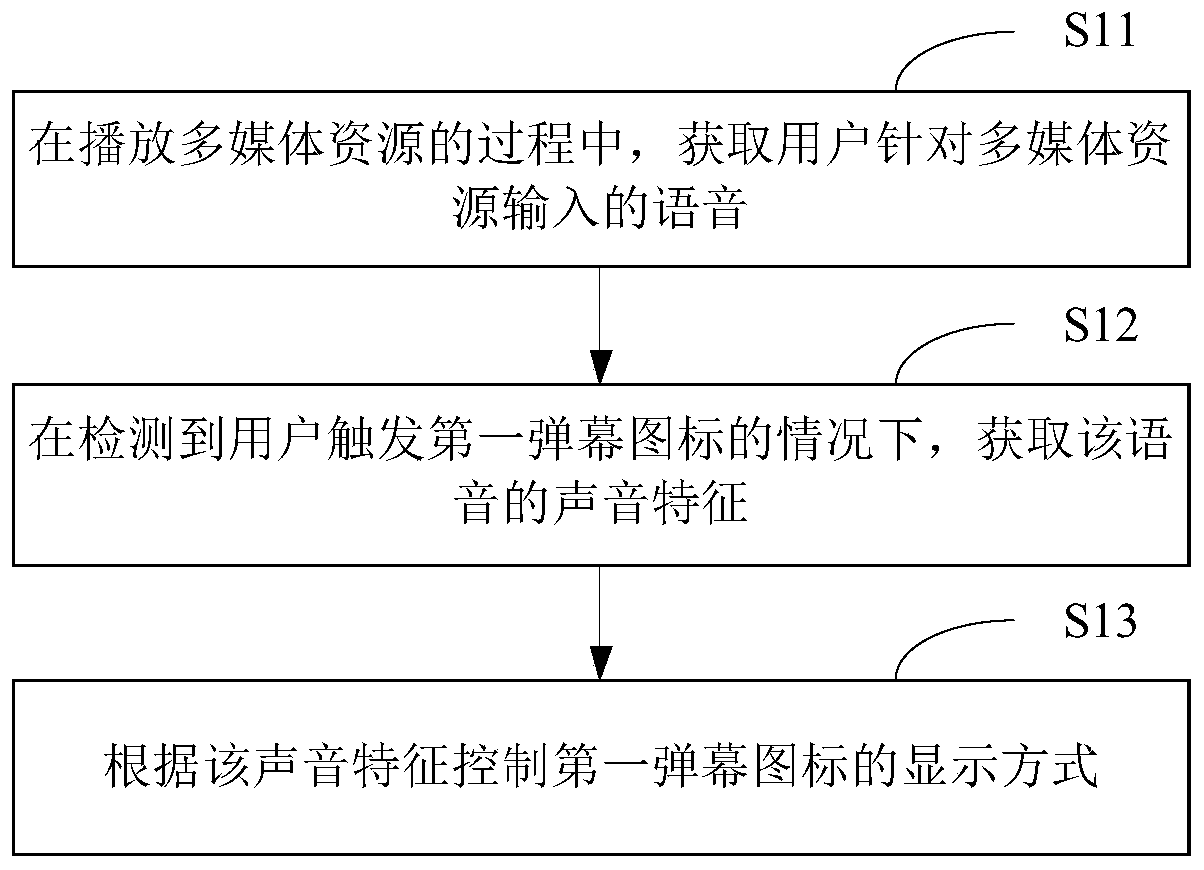 Barrage display control method and device