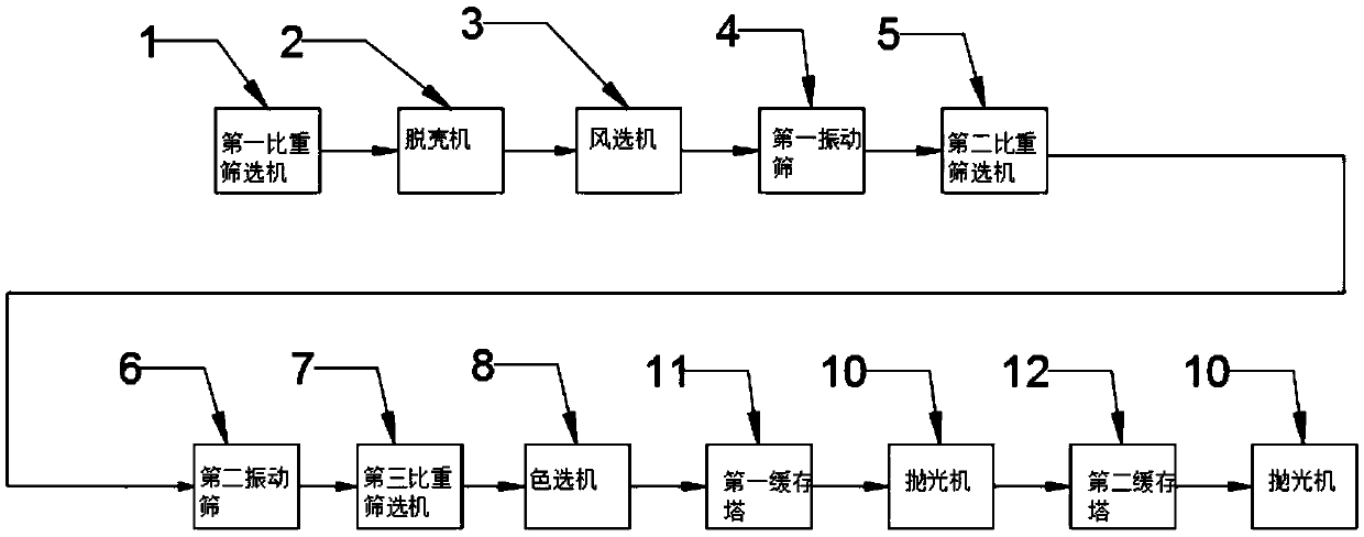 Barley rice finish machining production line and method