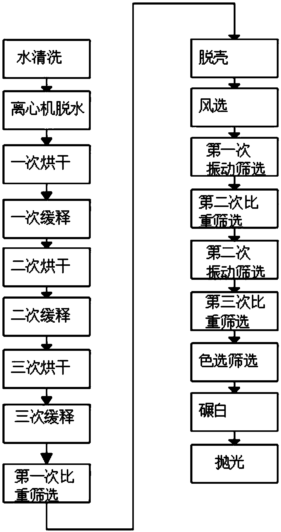 Barley rice finish machining production line and method