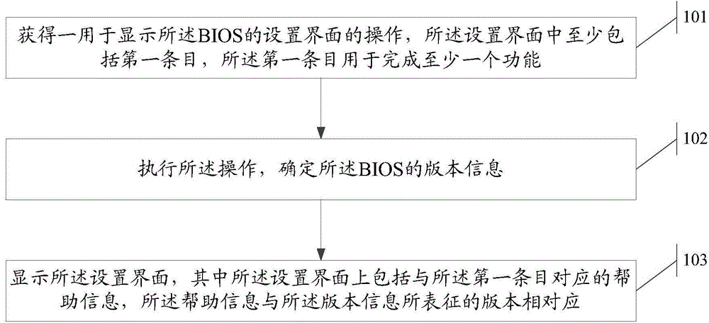 Information display method and electronic equipment