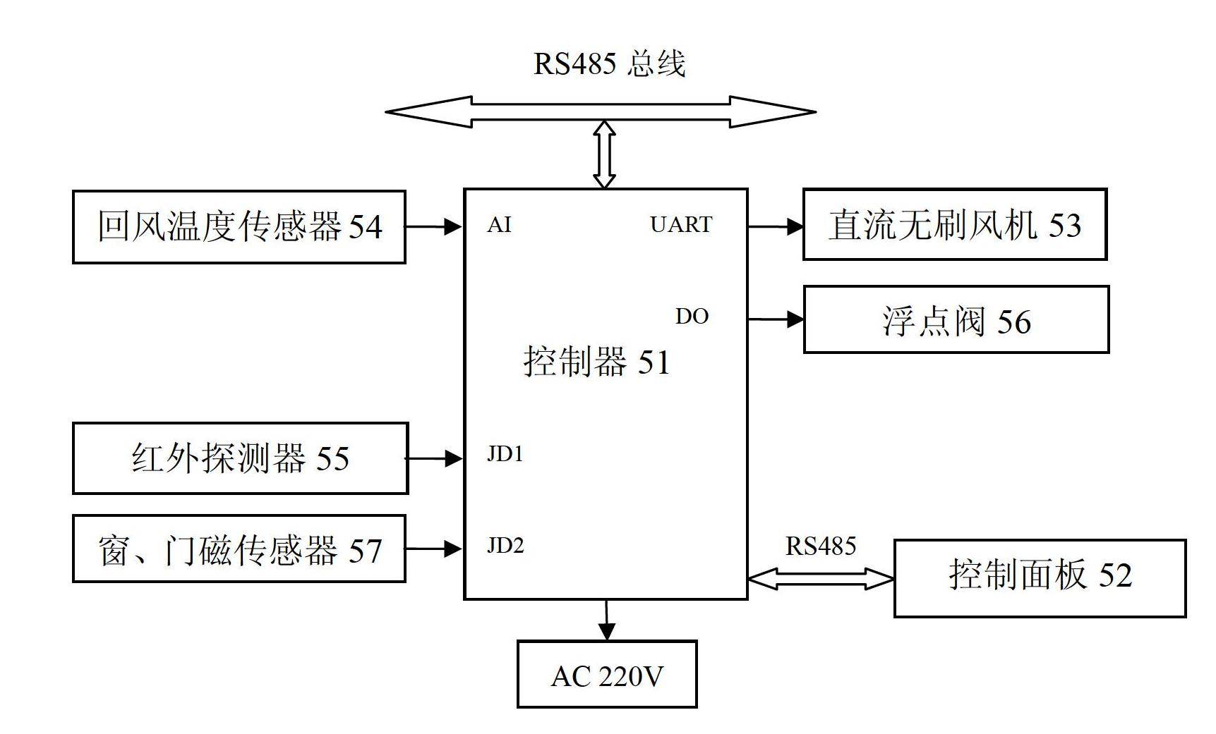 Self-correcting variable parameter fan coil temperature control method and special equipment