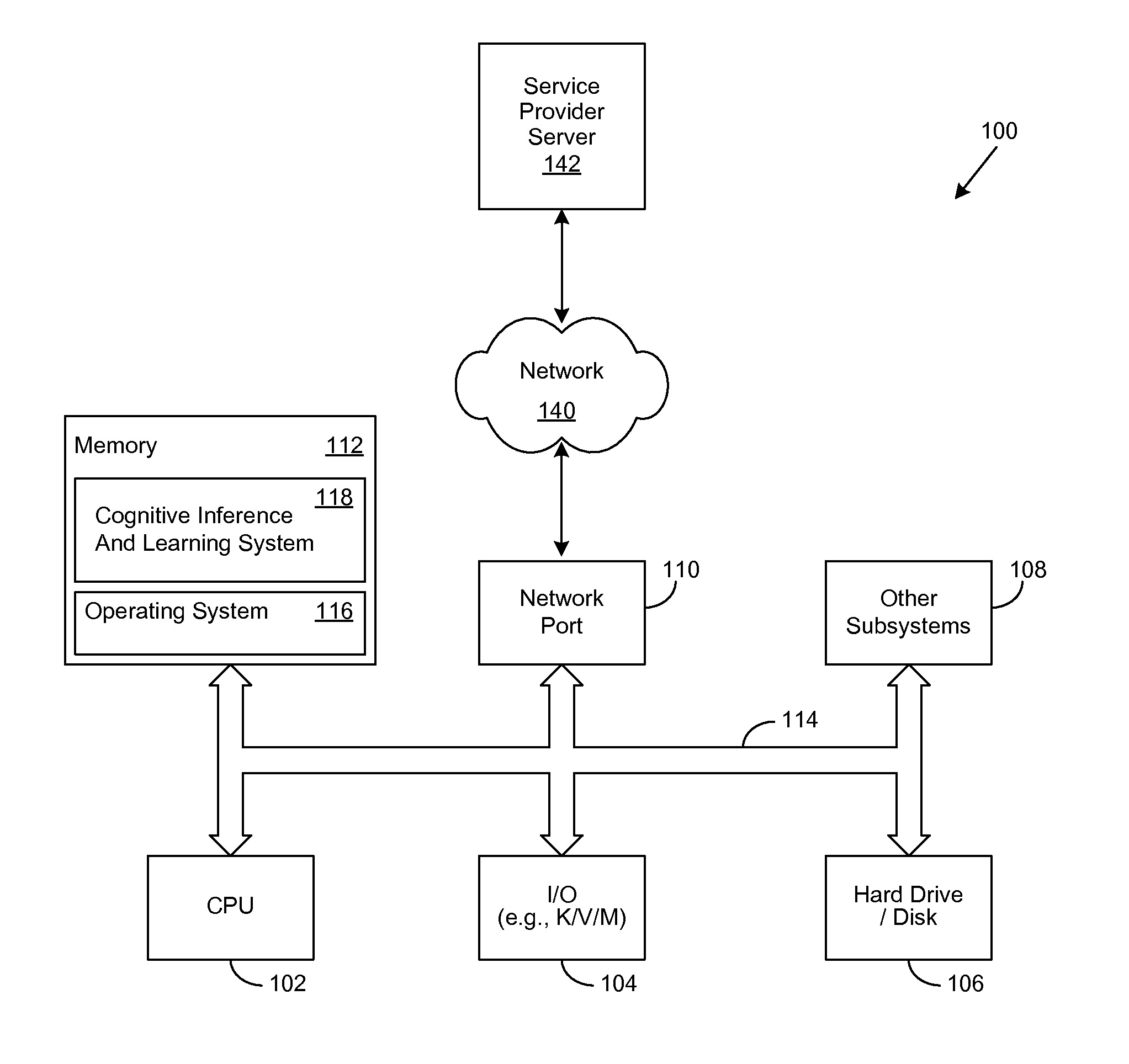 Travel-Related Weighted Cognitive Personas and Profiles