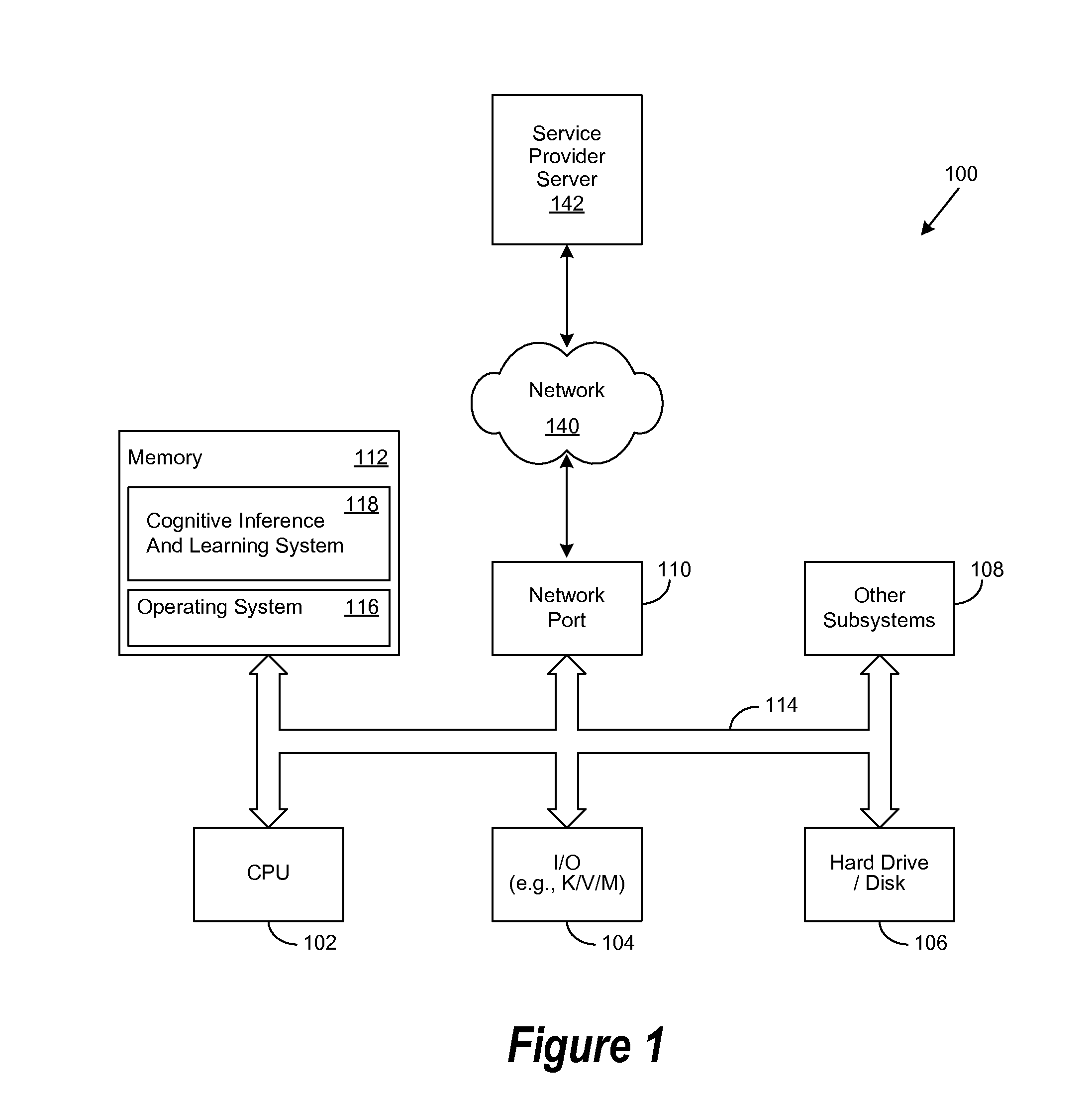 Travel-Related Weighted Cognitive Personas and Profiles