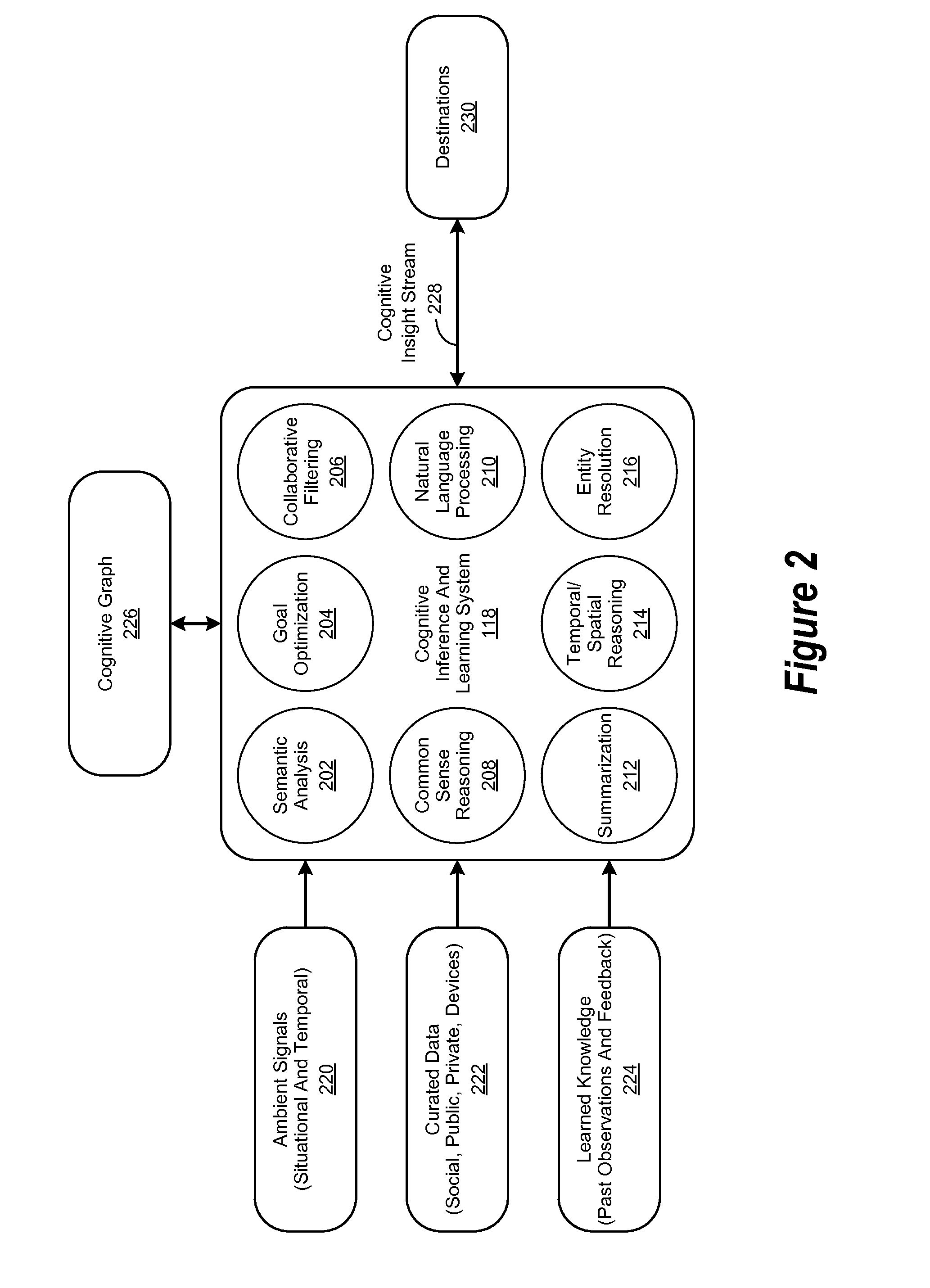 Travel-Related Weighted Cognitive Personas and Profiles