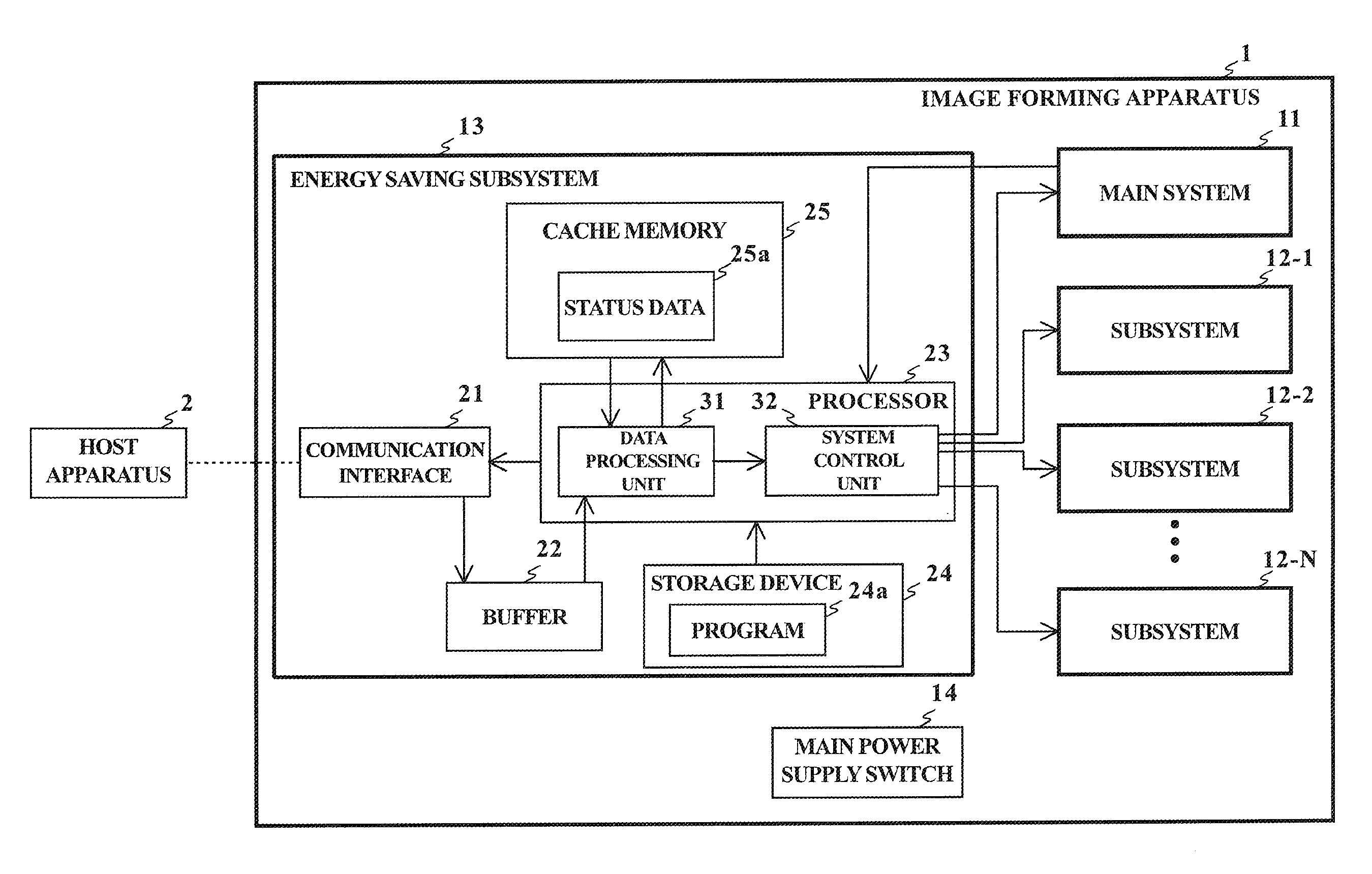 Image Forming Apparatus and Image Forming Method Having Power Saving Mode