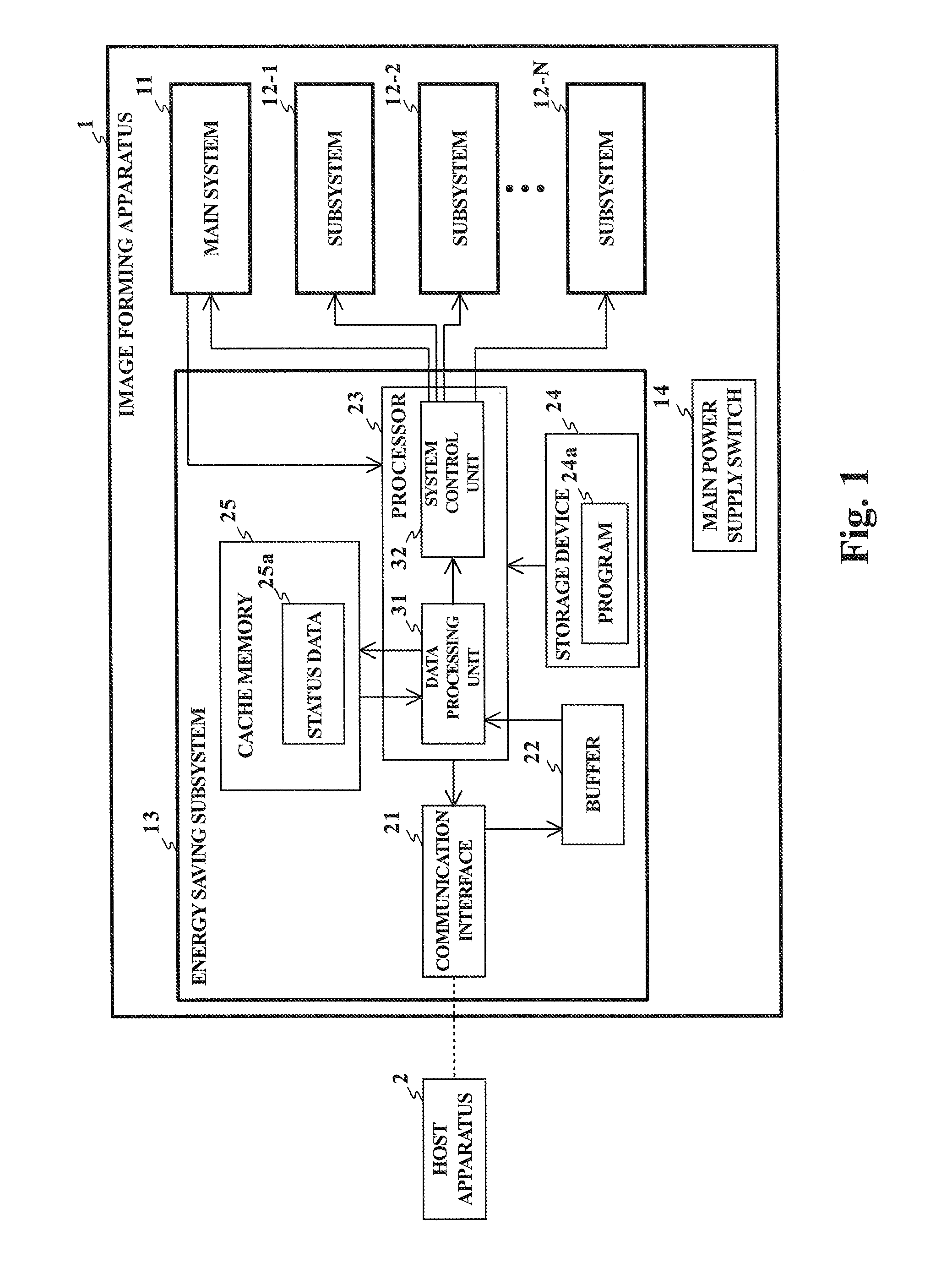 Image Forming Apparatus and Image Forming Method Having Power Saving Mode