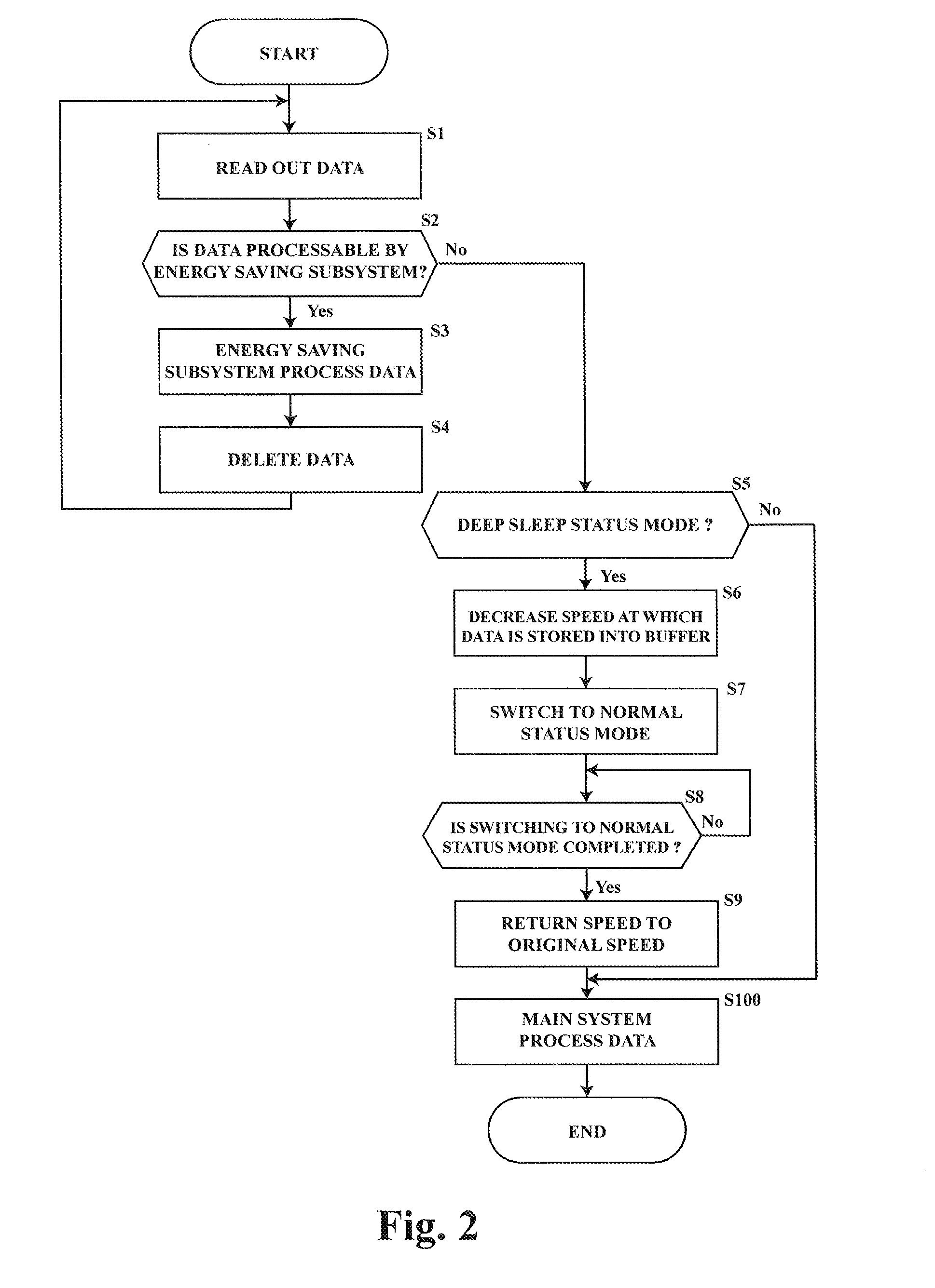 Image Forming Apparatus and Image Forming Method Having Power Saving Mode