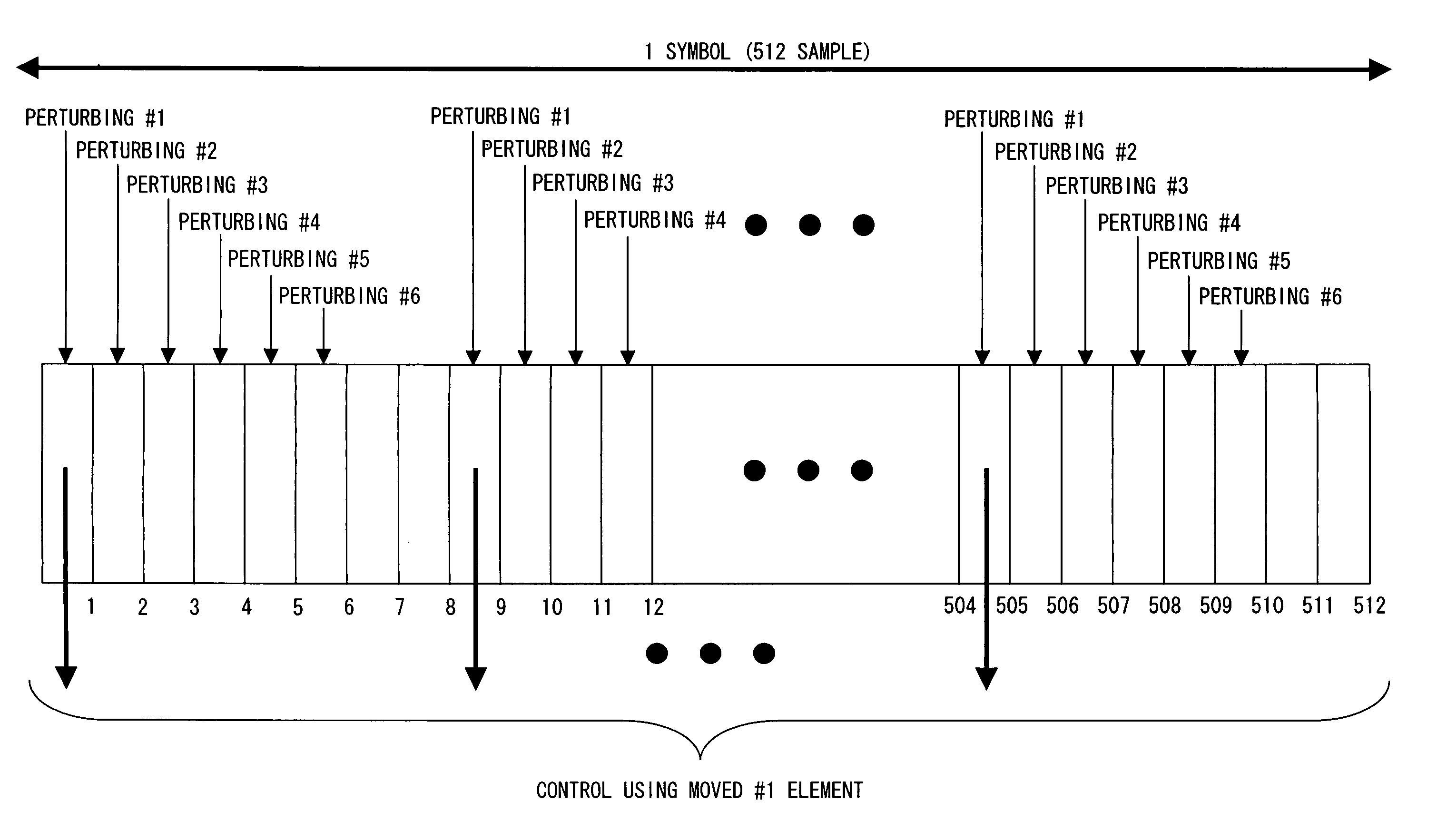 Communications apparatus using adaptive antenna