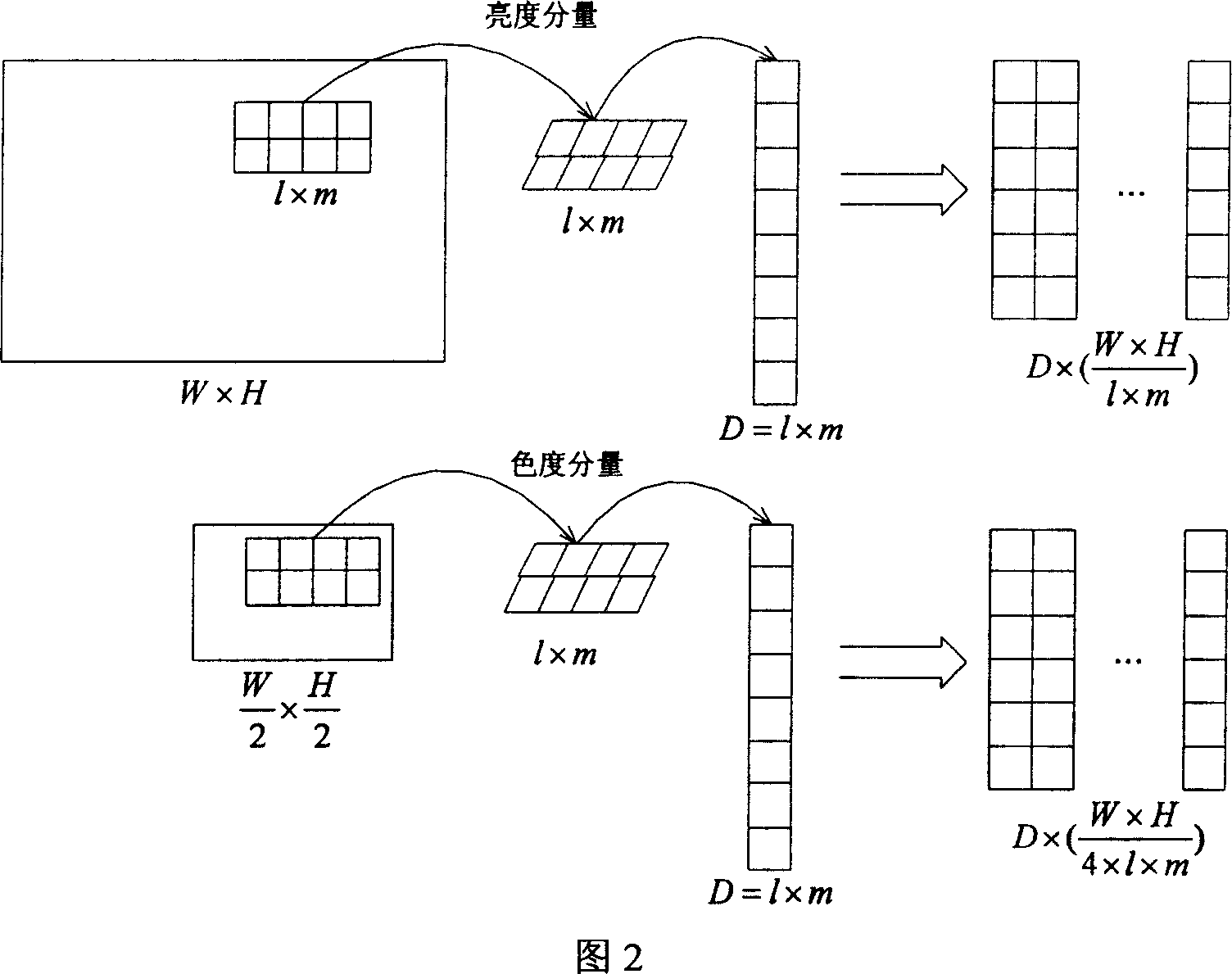 Video data compaction coding method