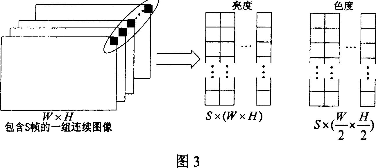 Video data compaction coding method