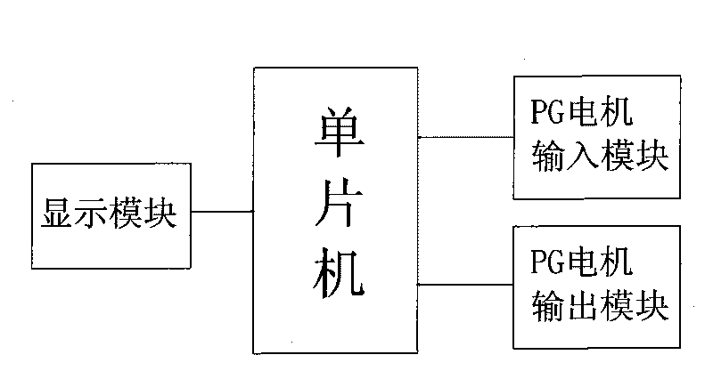 Automatic detection method of fault of program guidance (PG) motor