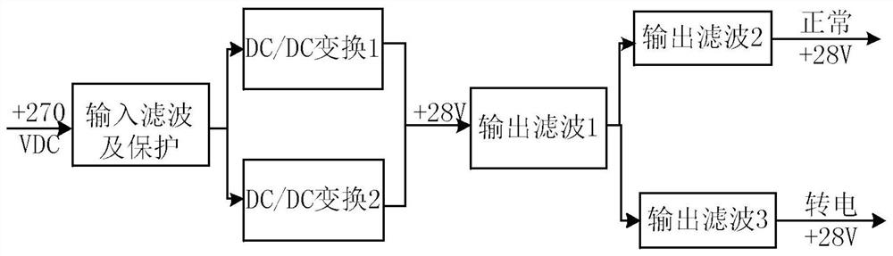 An Optimal Method for Predicting Characteristic Parameters of Radio Frequency Circuit Faults