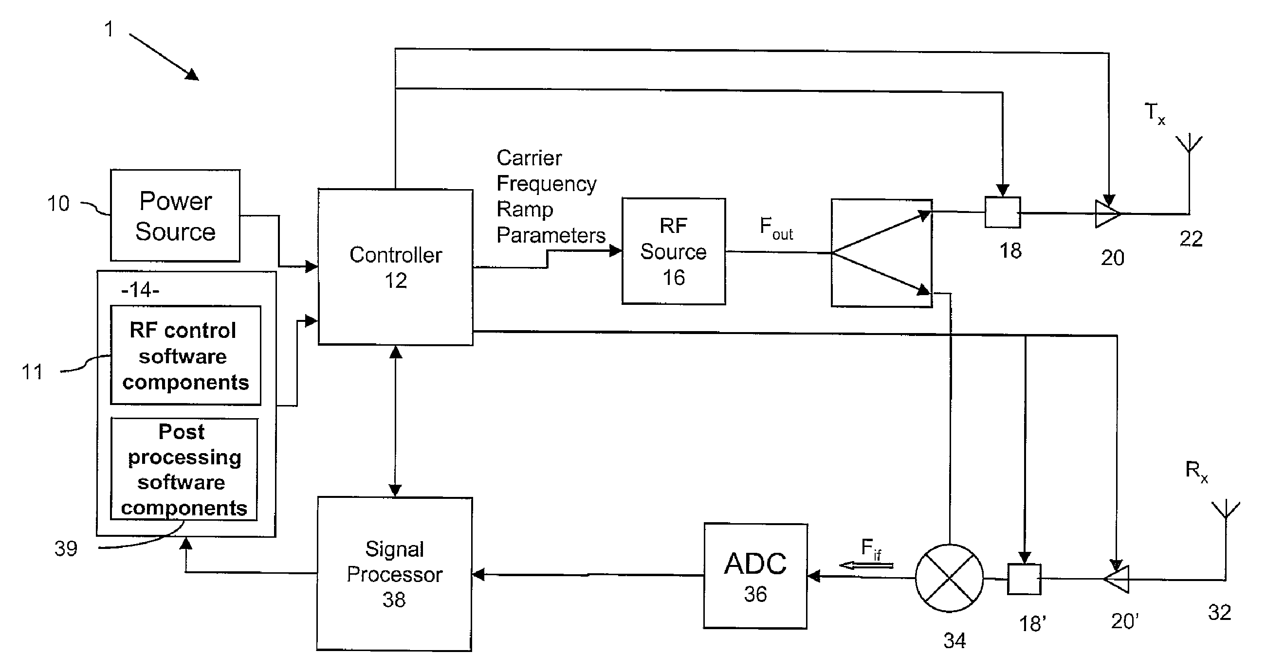 Radar system