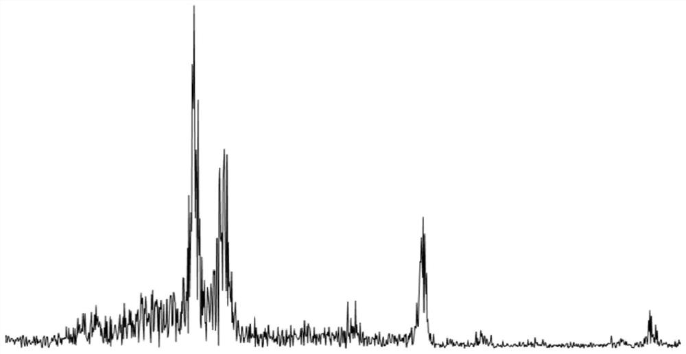 Harmonic reducer fault diagnosis method and system based on generative adversarial network