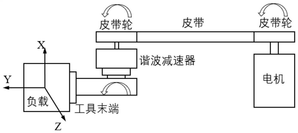 Harmonic reducer fault diagnosis method and system based on generative adversarial network