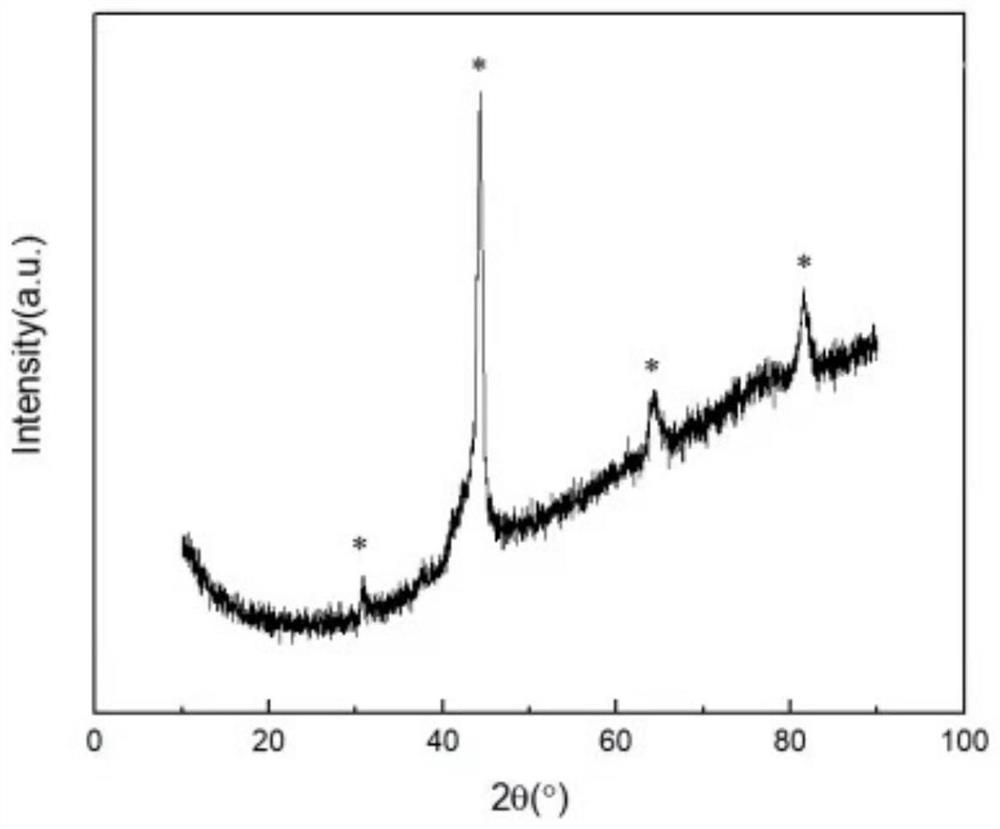 High-entropy alloy fiber as well as preparation method and application thereof