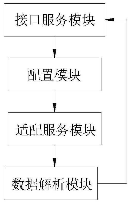 Invoice title information automatic identification system and method