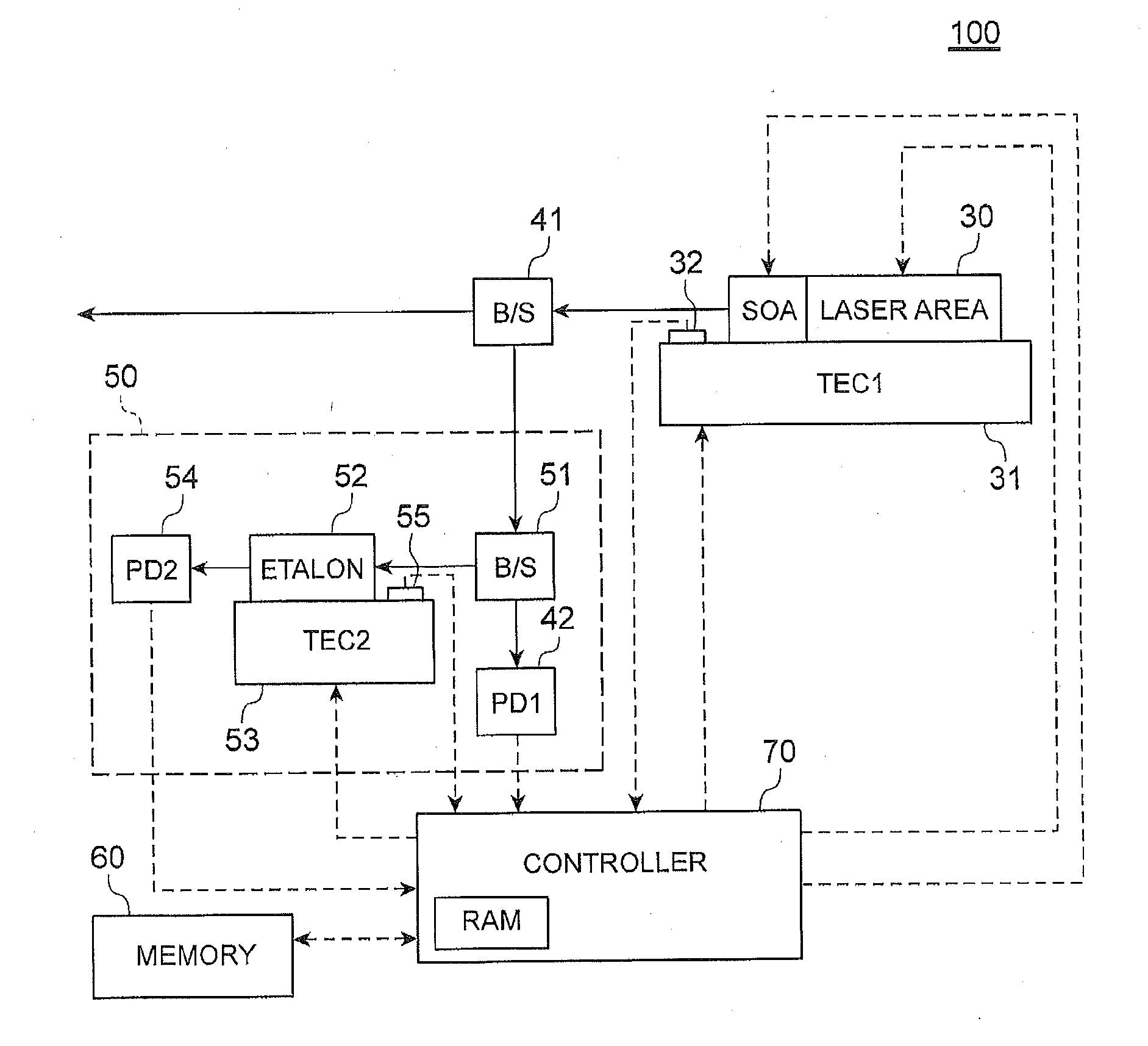 Method for controlling tunable wavelength laser