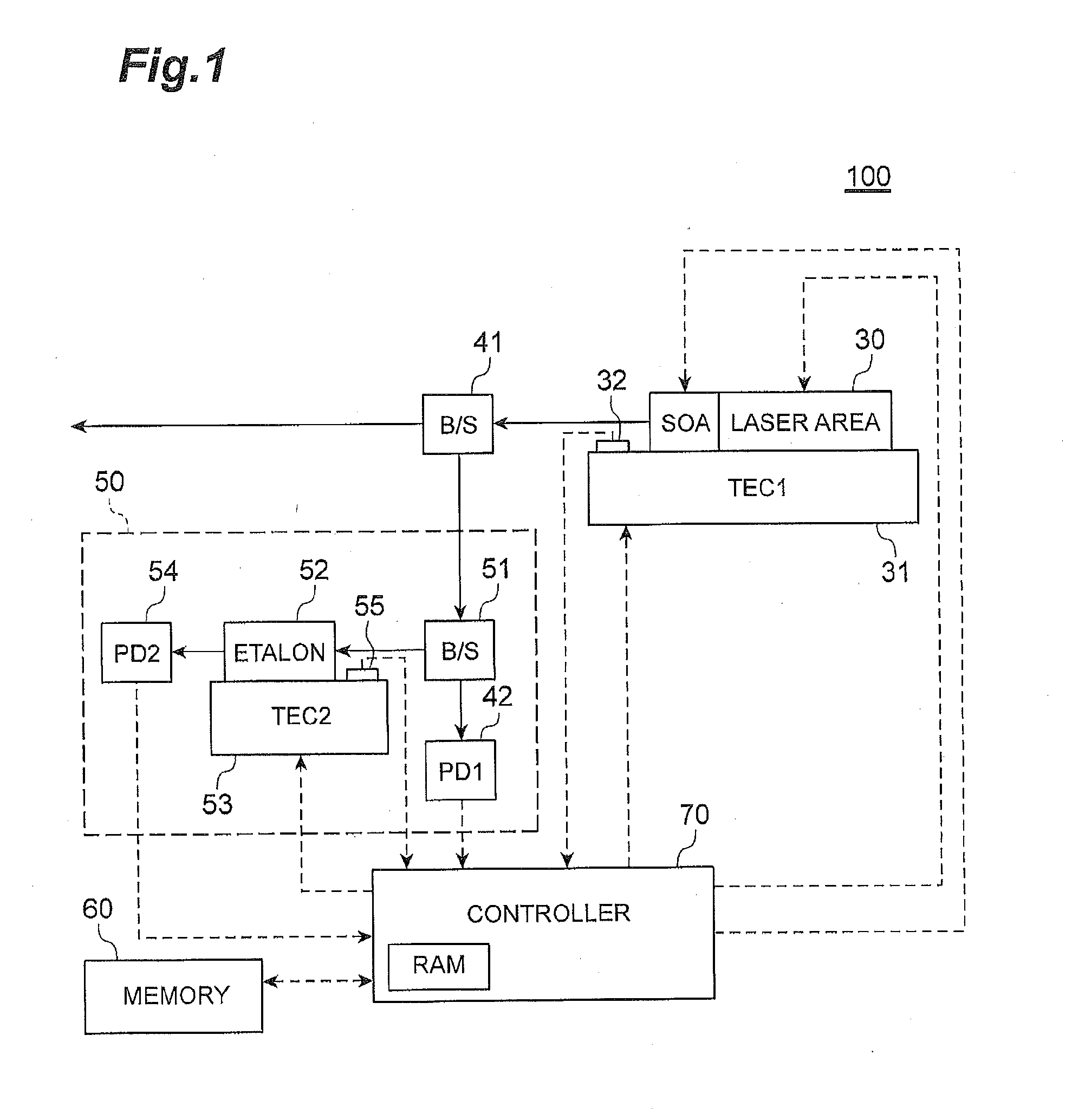 Method for controlling tunable wavelength laser