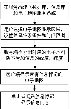 Method for searching information with space-time attribute