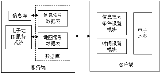 Method for searching information with space-time attribute