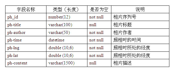 Method for searching information with space-time attribute