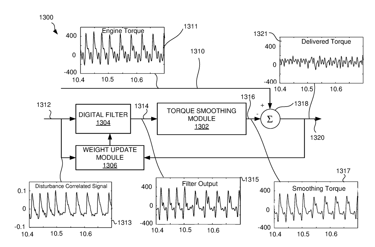 Adaptive torque mitigation by micro-hybrid system