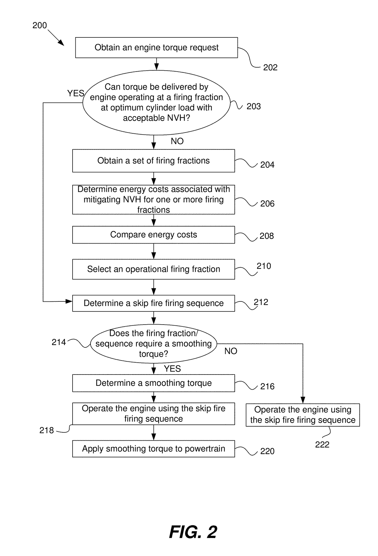 Adaptive torque mitigation by micro-hybrid system