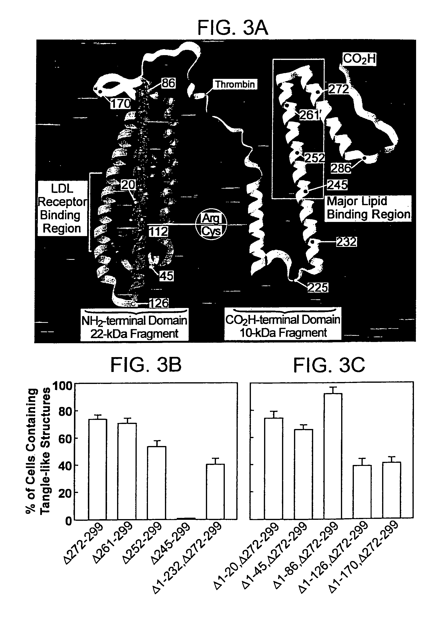 Methods of screening disorders related to apoE