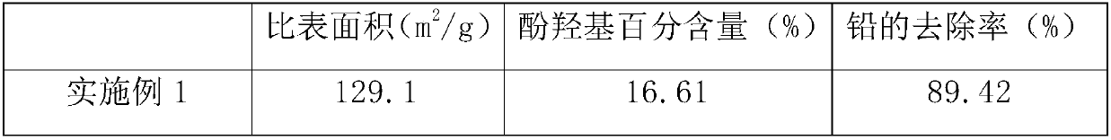 Charcoal and preparation method thereof as well as method for removing lead in water by using charcoal