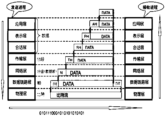 Implementation system and method for streaming communication data protocol parsing software framework