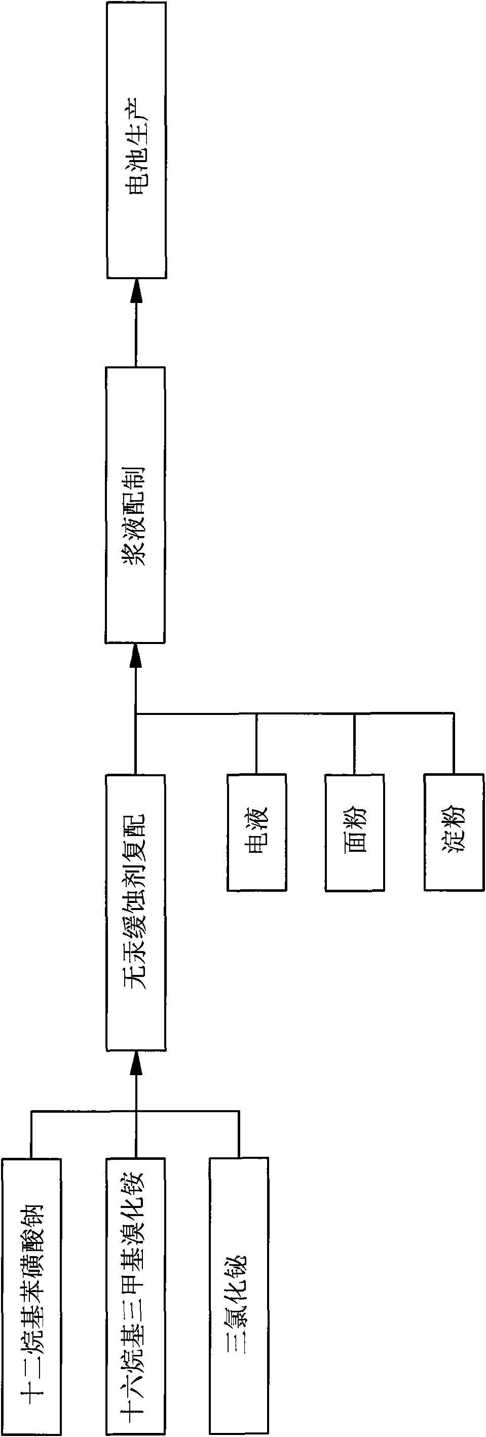 Mercury-free full-protection paste type zinc-manganese battery