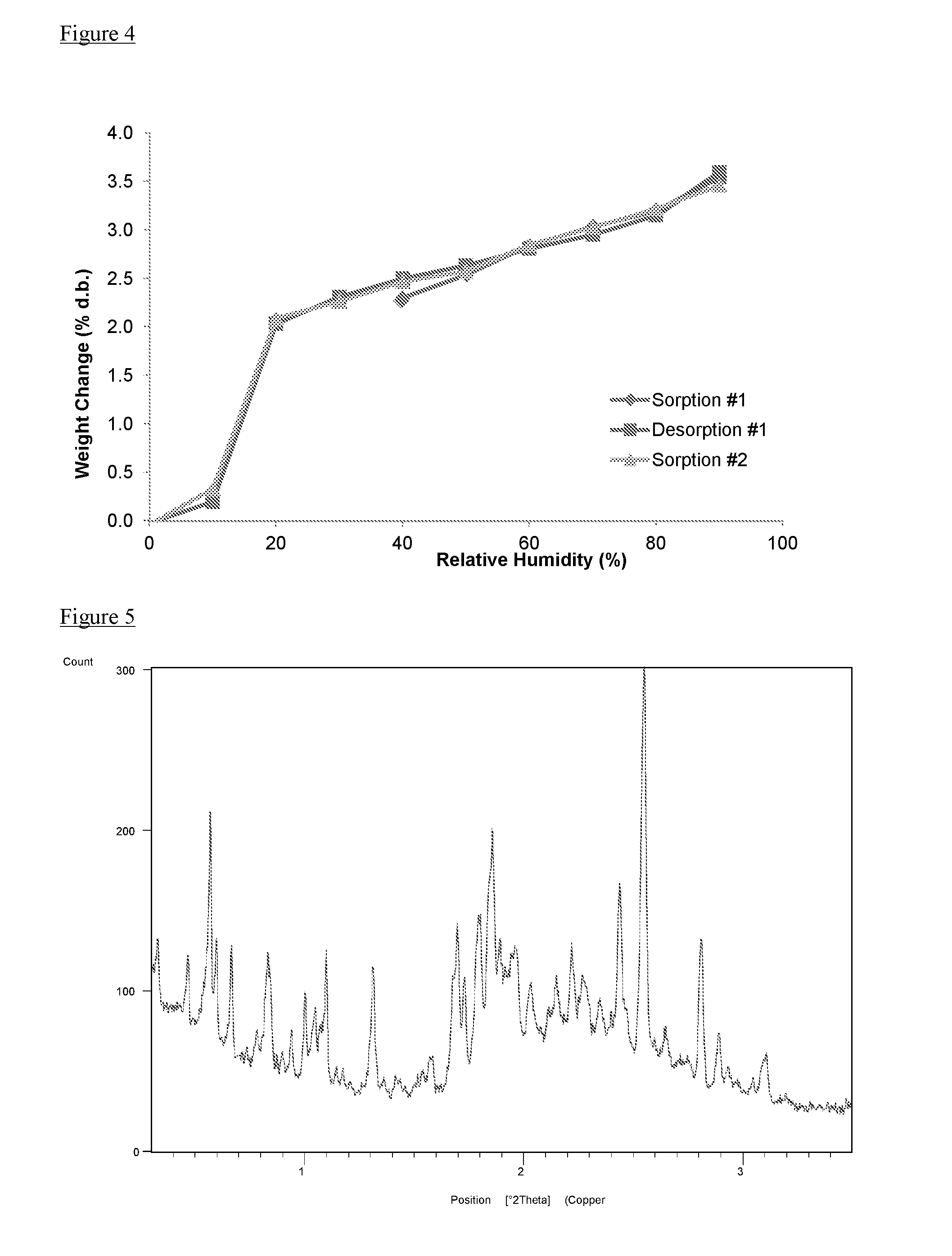 Polymorphs of n-[(r)-1-[(s)-1-(4-aminomethyl-benzylcarbamoyl)-2-phenyl-ethylcarbamoyl]-2-(4-ethoxy-phenyl)-ethyl]-benzamide hydrochloride