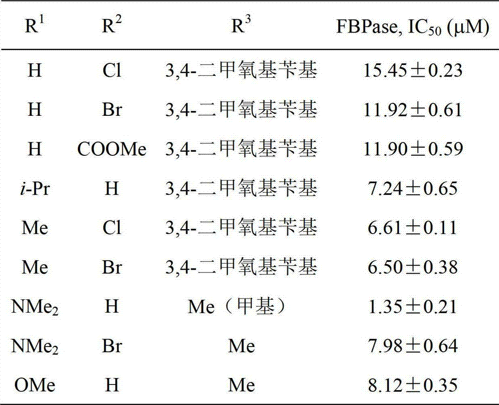 2,5-diaryl-1,3,4-oxadiazole compounds and preparation method and application thereof