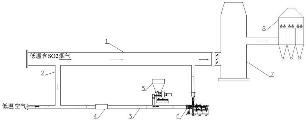 Low-temperature flue gas dry desulfurization process for preheating desulfurizer