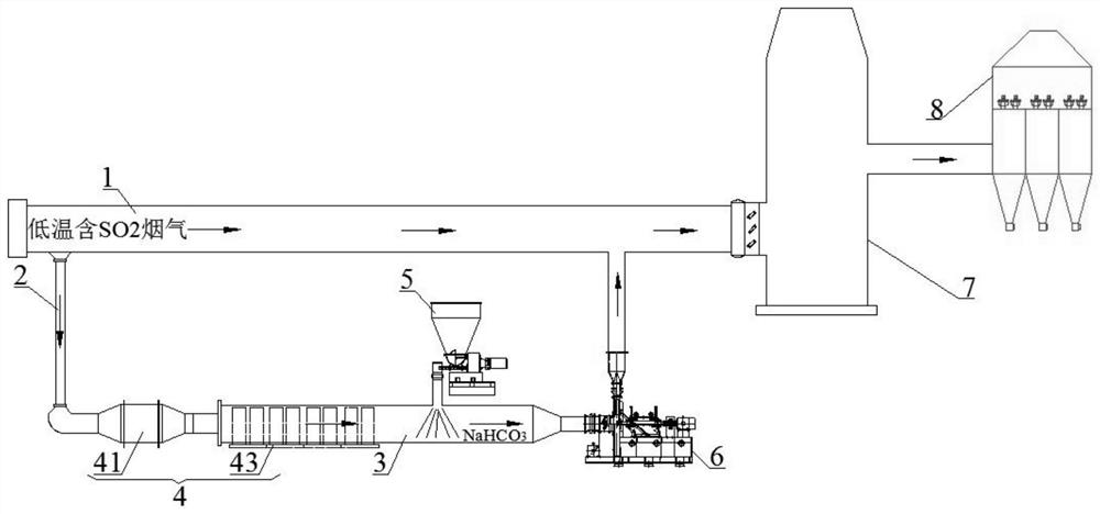 Low-temperature flue gas dry desulfurization process for preheating desulfurizer