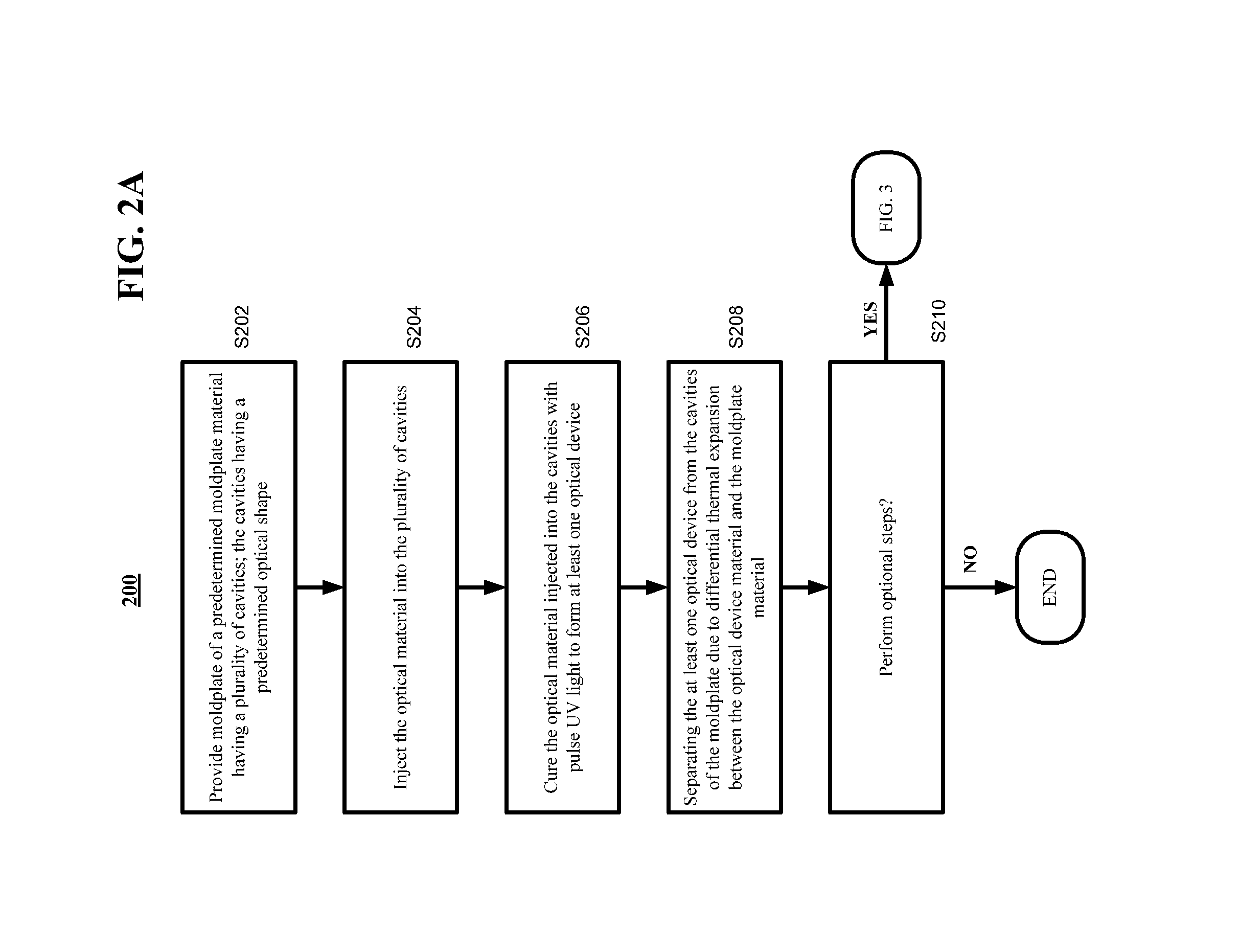 Enhanced separation of injection molded microlenses for high volume manufacturing