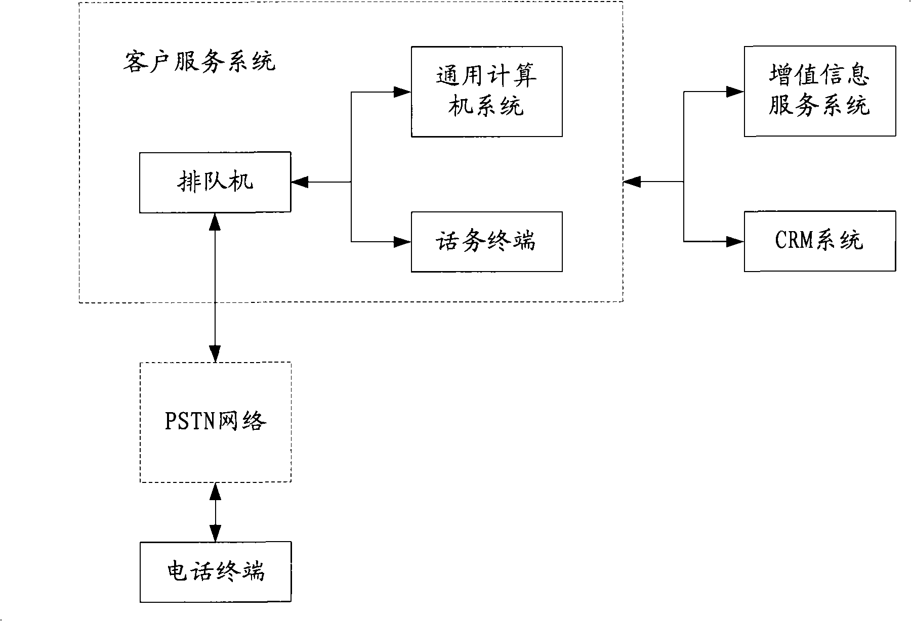 Method, system, apparatus and user terminal realizing interaction of multimedia information