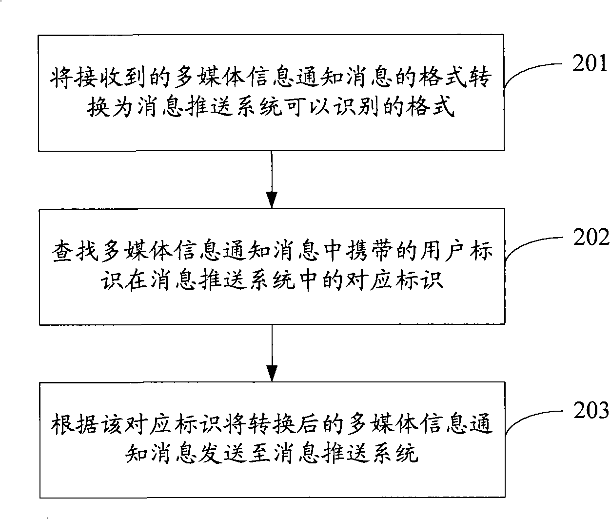 Method, system, apparatus and user terminal realizing interaction of multimedia information