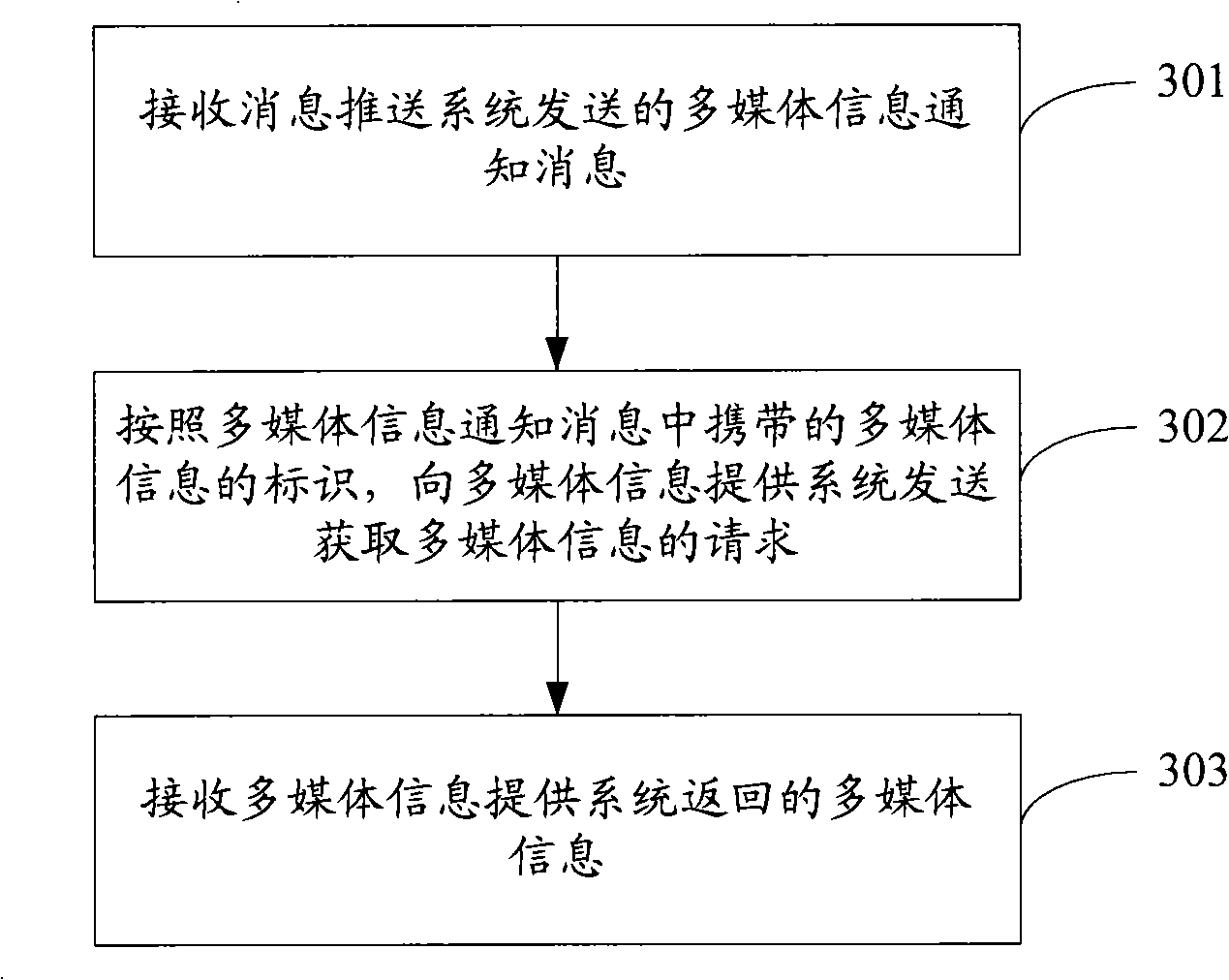 Method, system, apparatus and user terminal realizing interaction of multimedia information