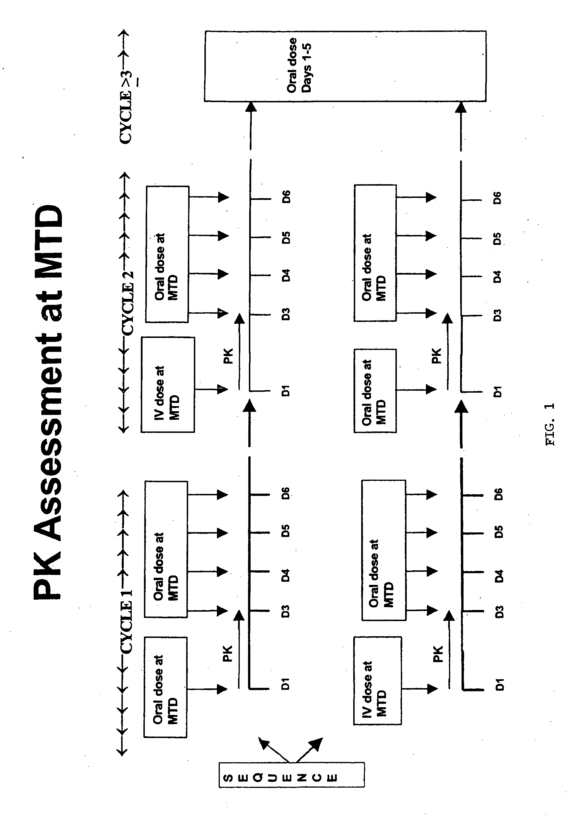 Novel dosage and administration method for oral camptosar