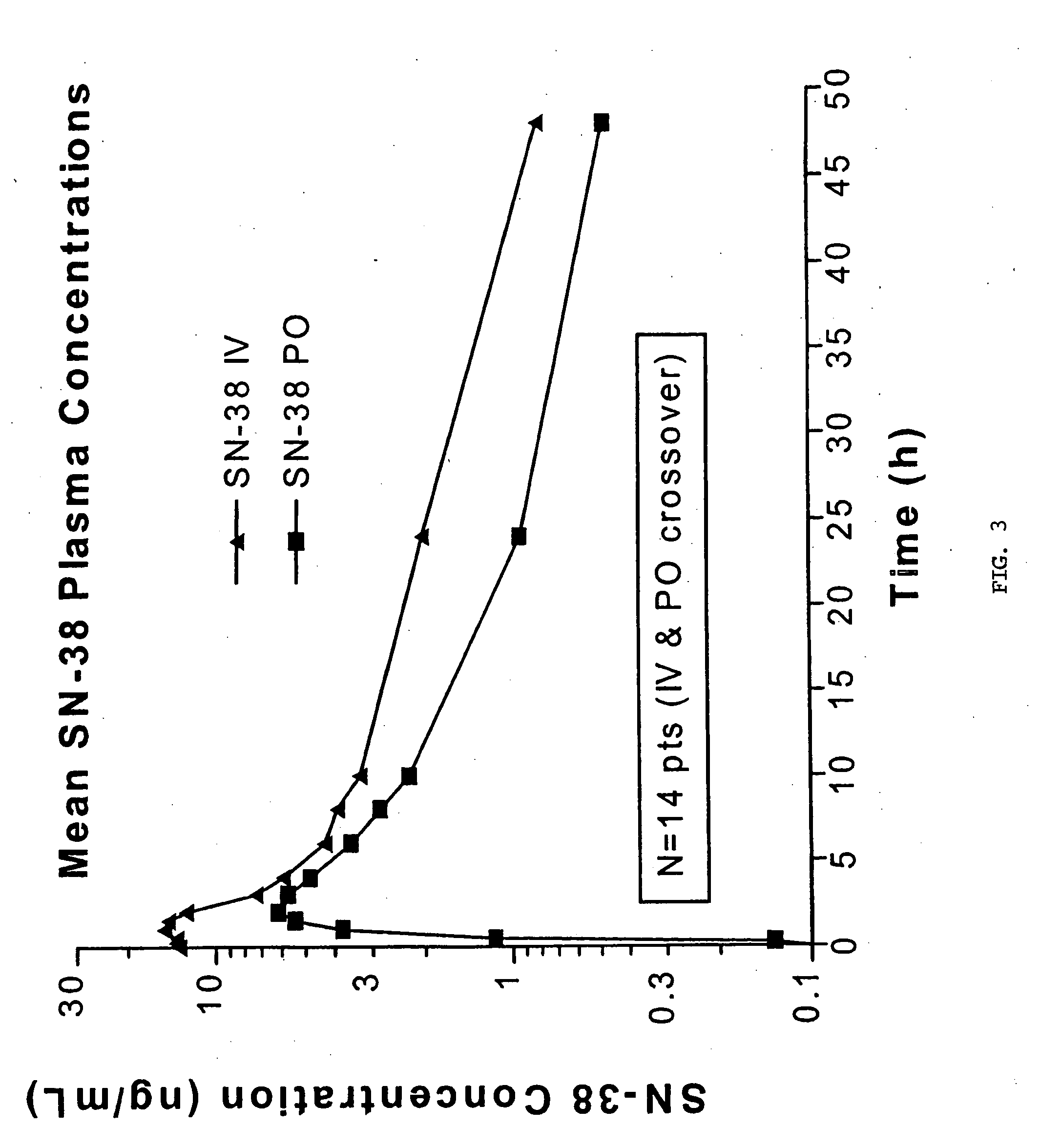 Novel dosage and administration method for oral camptosar