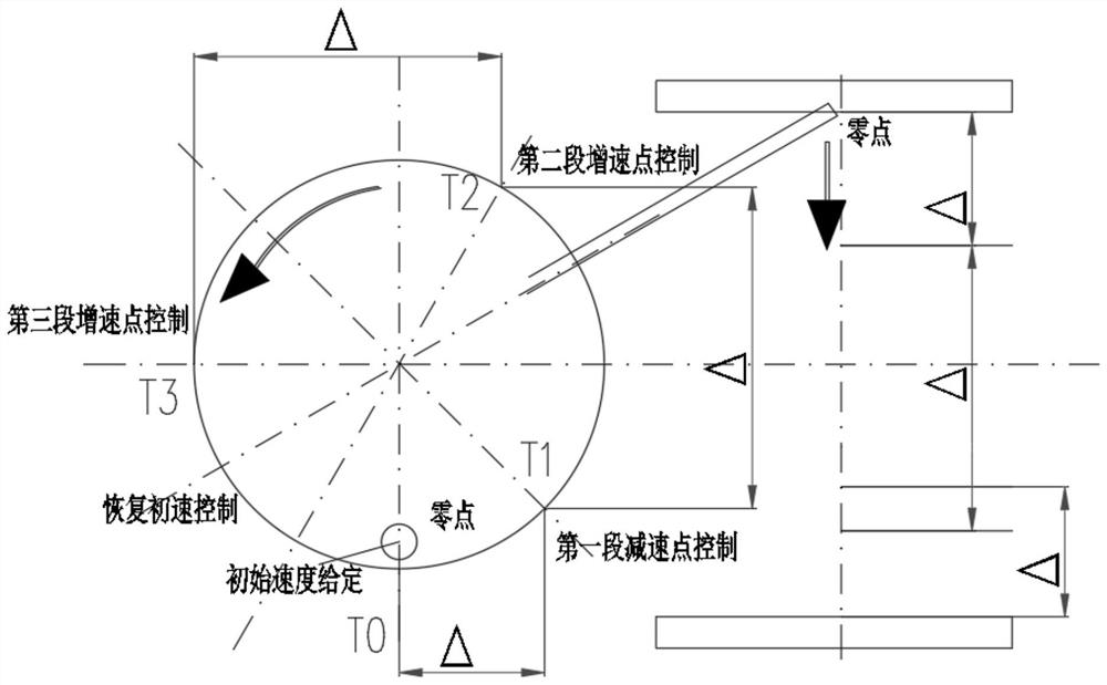 Balanced material distribution control method for chain grate machine