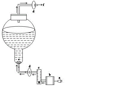 Method for culturing adventitious roots of oplopanax elatus Nakai by utilizing bioreactor