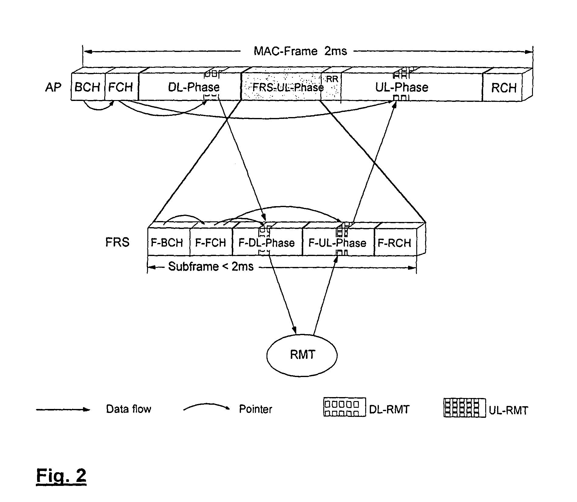 Cellular wide-area radio communications system with relay-enhanced cells