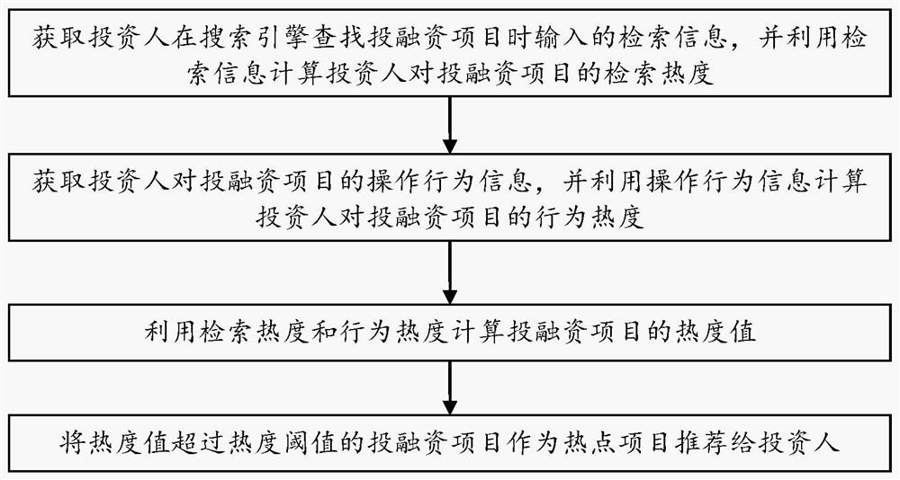 Project searching method and device, storage medium and computer equipment