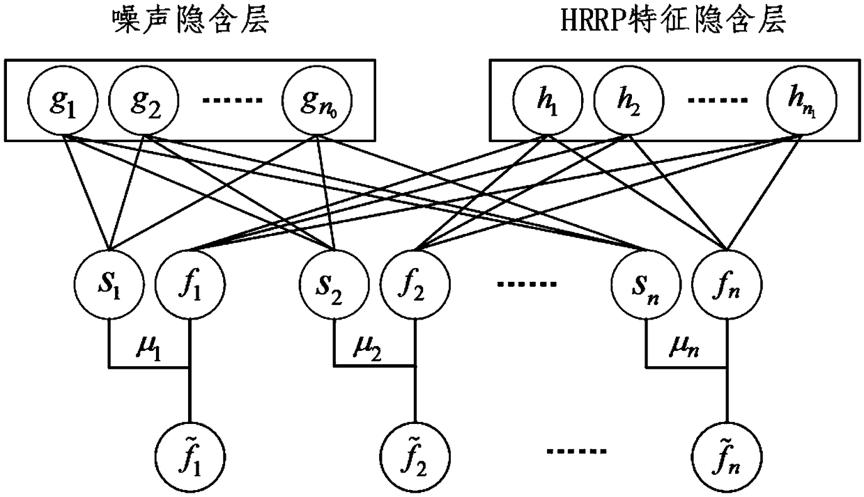 Radar one-dimensional range profile target recognition method based on depth convolution neural network