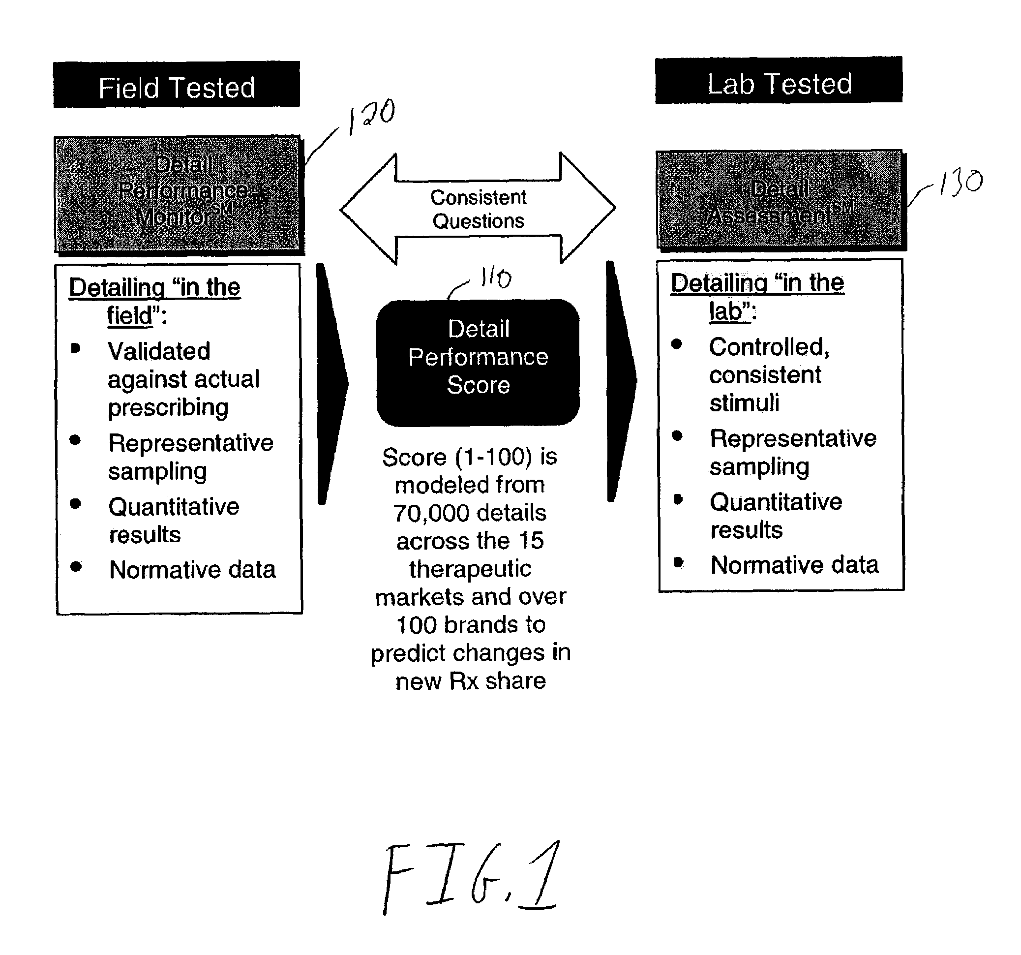 Method and system for analyzing the effectiveness of marketing strategies